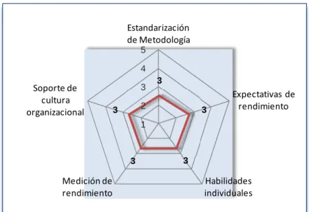 GRÁFICO 7