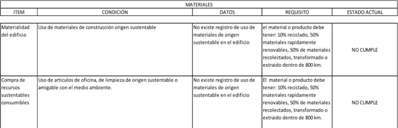 Tabla 1.5.- Diagnostico teórico - Energía