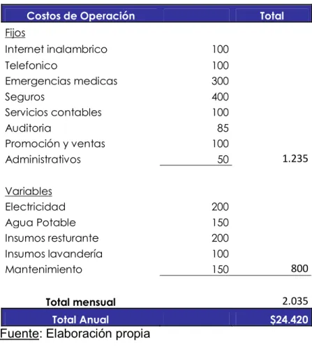 CUADRO 12. Costos de Operación 