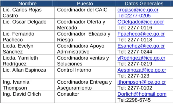 Cuadro 4.2  Contacto de los Interesados  