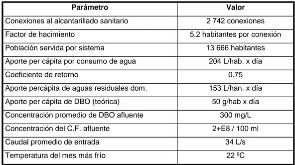 Tabla 4.8  Datos empleados en el diseño del nuevo sistema de lagunas de Liberia,  Guanacaste