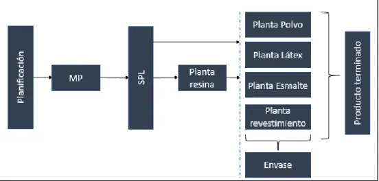 Figura 7: Diagramas de flujo General. 