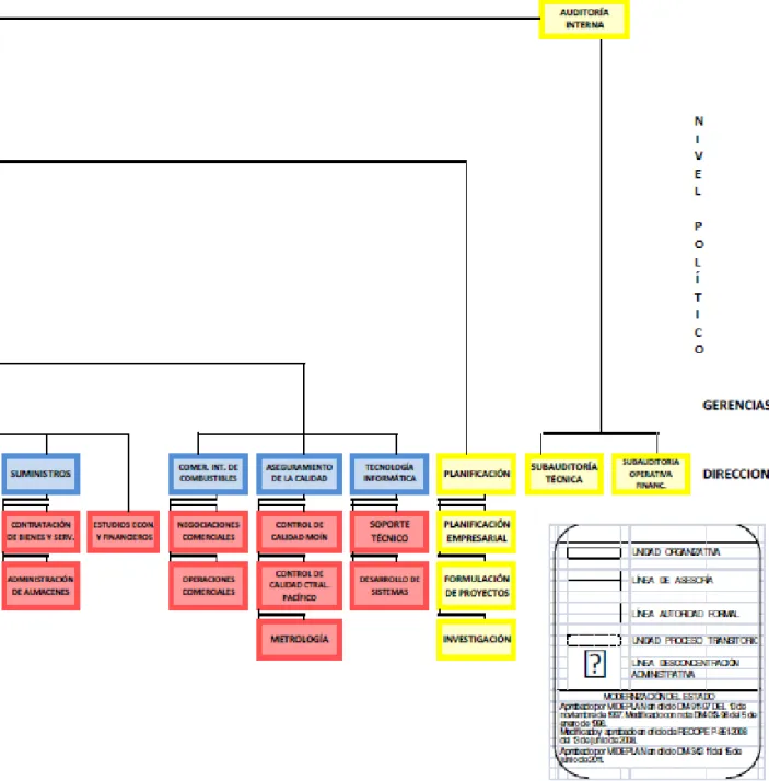 Figura 3b: Organigrama de RECOPE al mes de julio del 2011, segunda parte  Fuente: Departamento de Planificación de RECOPE S.A