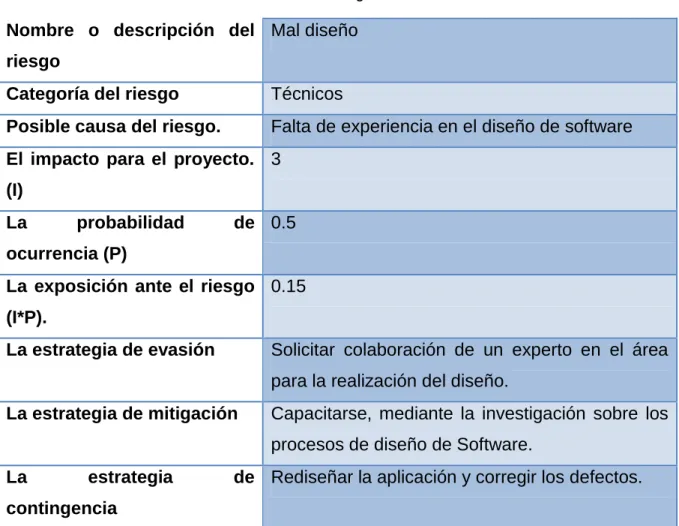 Tabla 4 Riesgo 3. 
