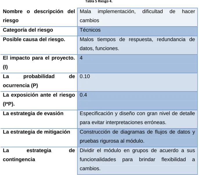 Tabla 5 Riesgo 4. 