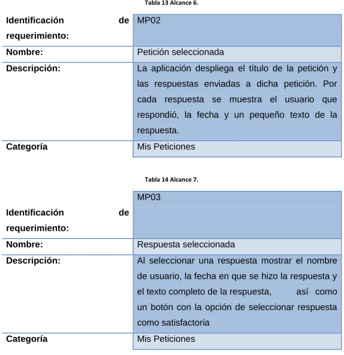 Tabla 13 Alcance 6. 