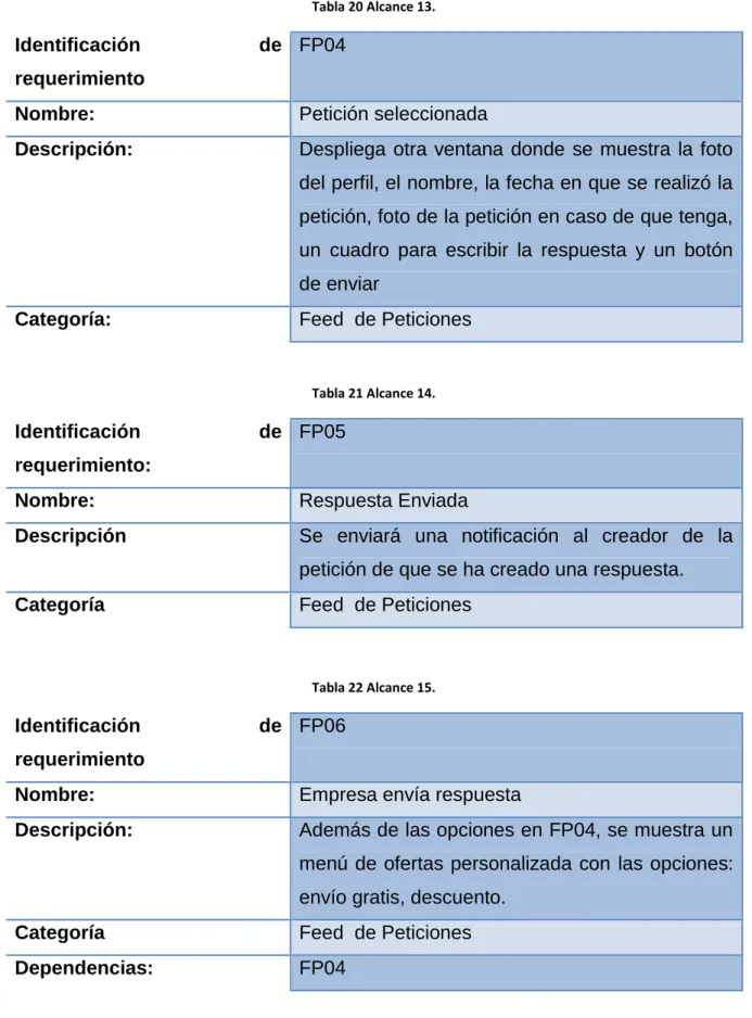 Tabla 20 Alcance 13. 