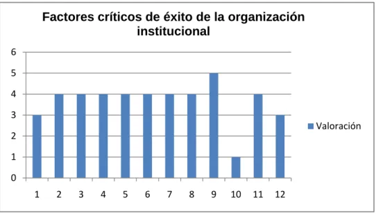 Gráfico Nº 1