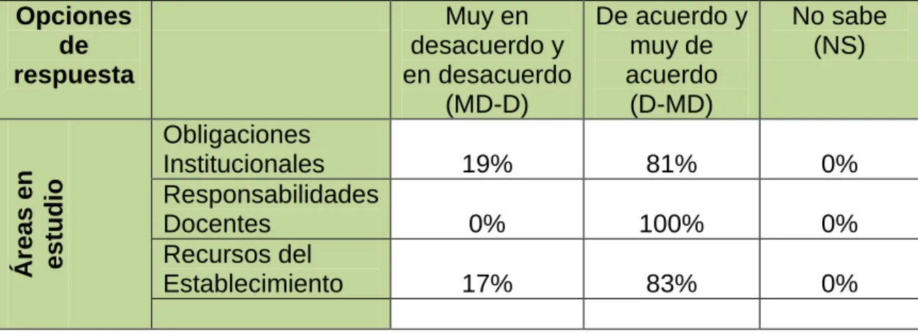 Gráfico Nº4 