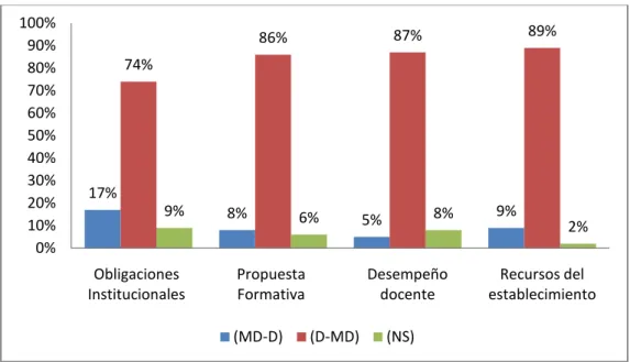 Gráfico Nº6 