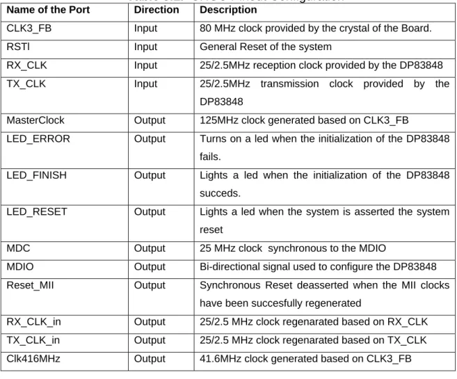 Table 5.1.  CRGU Pinout Configuration 