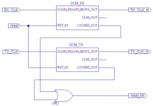 Figure 5.5 shows the third level diagram of this module. It shows the minimum  system architecture developed to configure the DP83848 National Instruments  Card