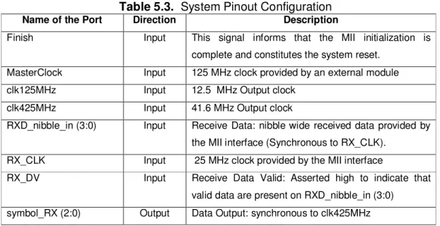 Table 5.3.  System Pinout Configuration 
