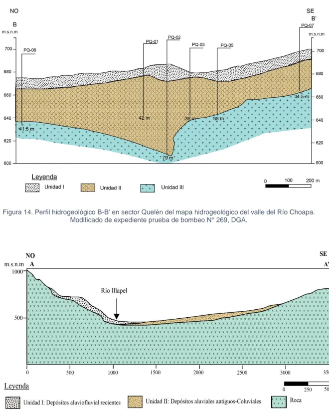 Figura 14. Perfil hidrogeológico B-B' en sector Quelén del mapa hidrogeológico del valle del Río Choapa