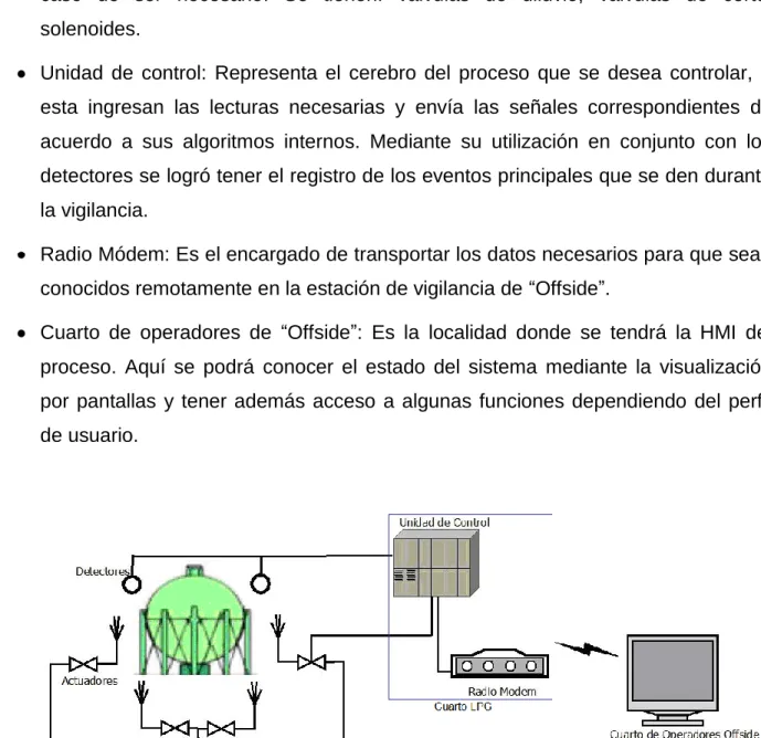 Figura 5.1    Diagrama general del proyecto
