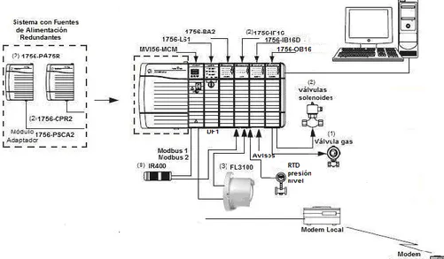 Figura 5.5   Diagrama general con módulos de etapas de lectura, control y comunicación propuesto 