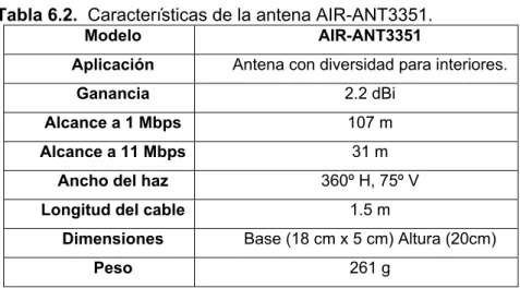 Tabla 6.2.  Características de la antena AIR-ANT3351.