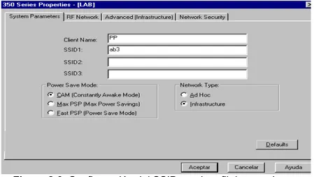 Figura 8.6  Configuración del SSID en el perfil de usuario.