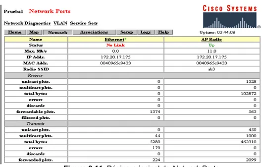 Figura 8.11  Página principal de Network Ports