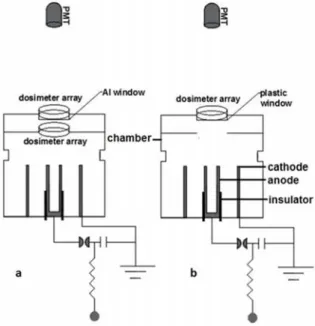 Figure 1 Experimental arrangement for dose measurement using TLD-100 dosimeters (a) inside and outside the PF-400J vacuum chamber simultaneously (b) outside the vacuum chamber only, with the use of plastic material as vacuum window