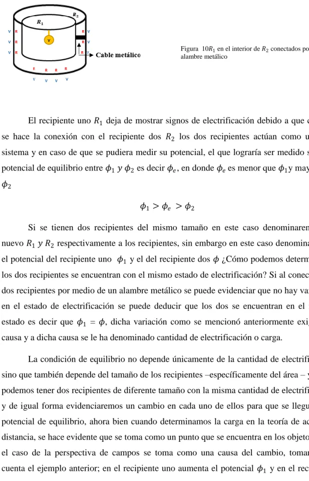 Figura  10