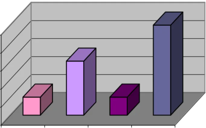 Figura 7: Total de muestras positivas para cada una de las   especies evaluadas del género Potyvirus