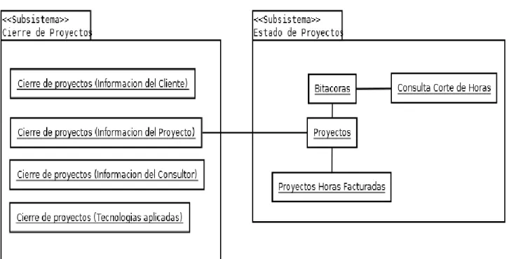 Tabla 12: Lista Días Feriados 