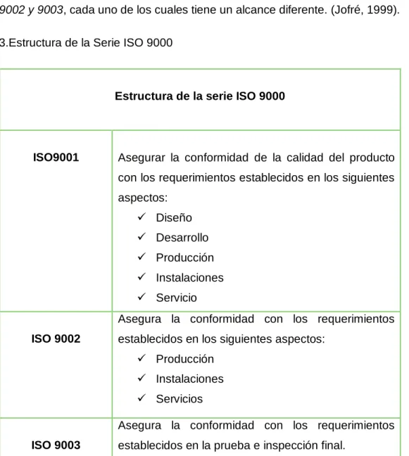 Tabla 3.Estructura de la Serie ISO 9000 