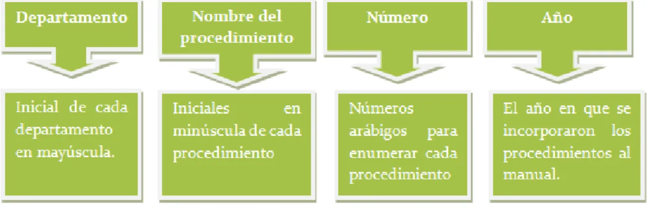 Ilustración 1. Nomenclatura utilizada. 