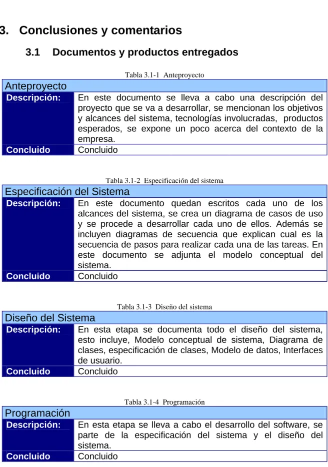 Tabla 3.1-1  Anteproyecto 