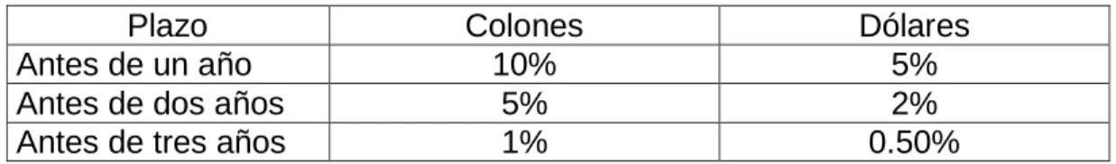 Tabla de descuento 