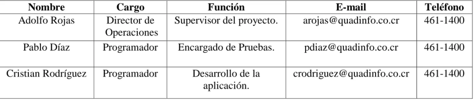 Tabla 1: Personal Involucrado 