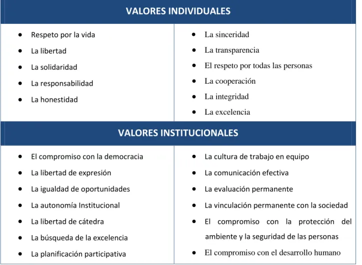 Tabla 1. Valores del ITCR 