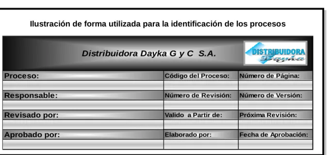 Ilustración de forma utilizada para la identificación de los procesos 