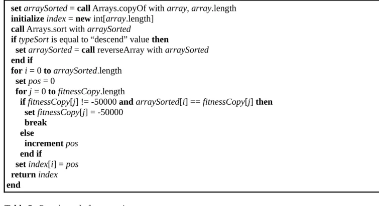 Table 5.  Pseudo-code for reversing an array.