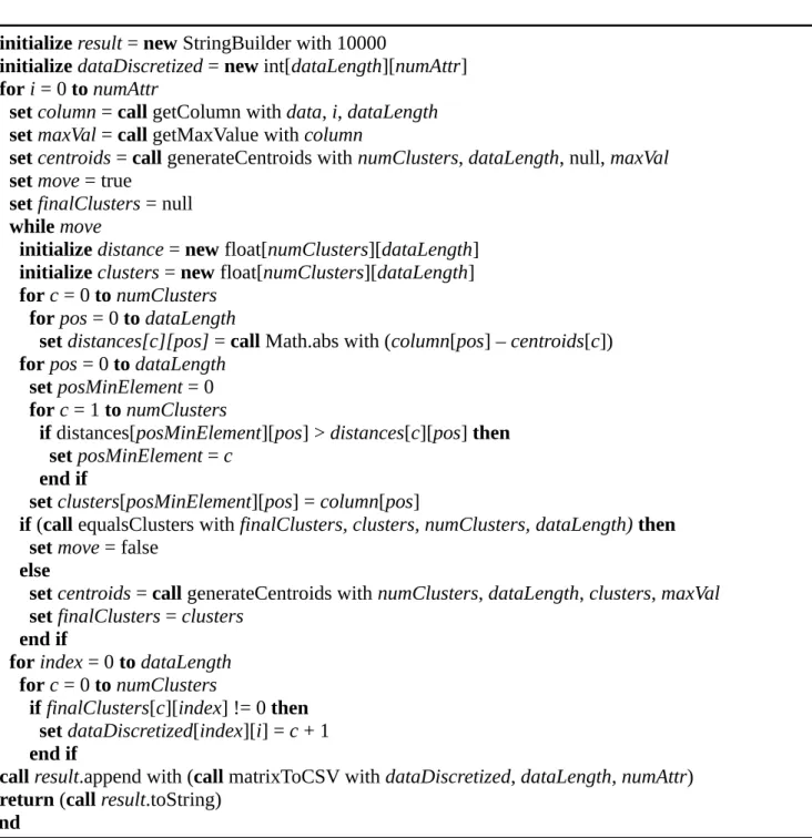 Table 22.  Pseudo-code for generate the centroids for the K-Means algorithm.