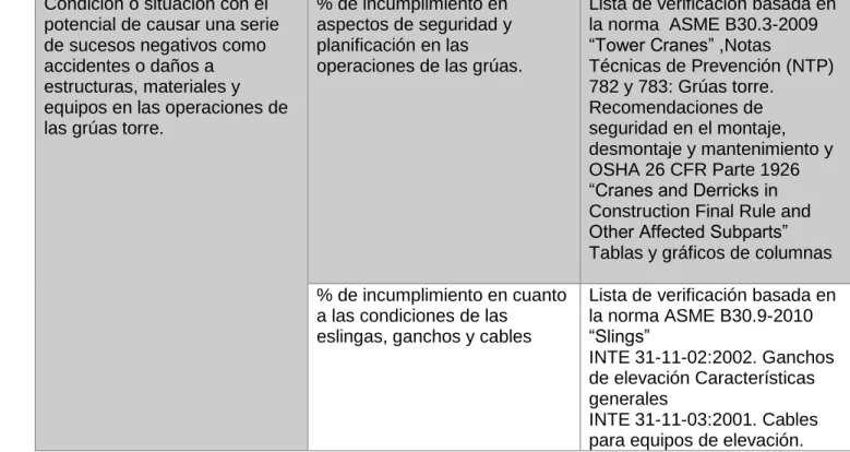 Tabla 1: Operacionalización de la variable del objetivo específico uno 
