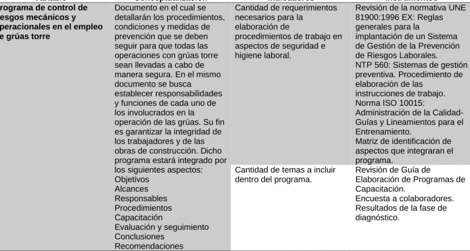 Tabla 4: Operacionalización de la variable del objetivo específico cuatro 