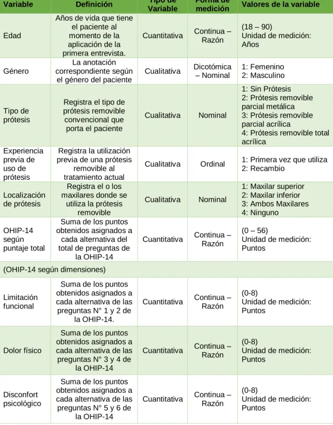 Tabla 1: Descripción de variables. 