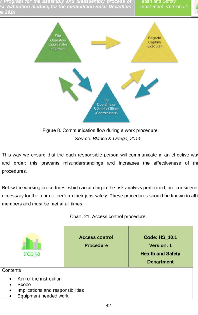 Figure 8. Communication flow during a work procedure. 