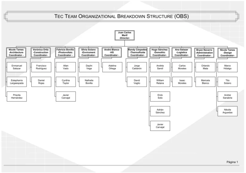 Figure 1. Tec Team OBS 