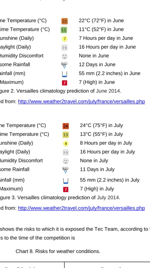 Figure 2. Versailles climatology prediction of June 2014. 