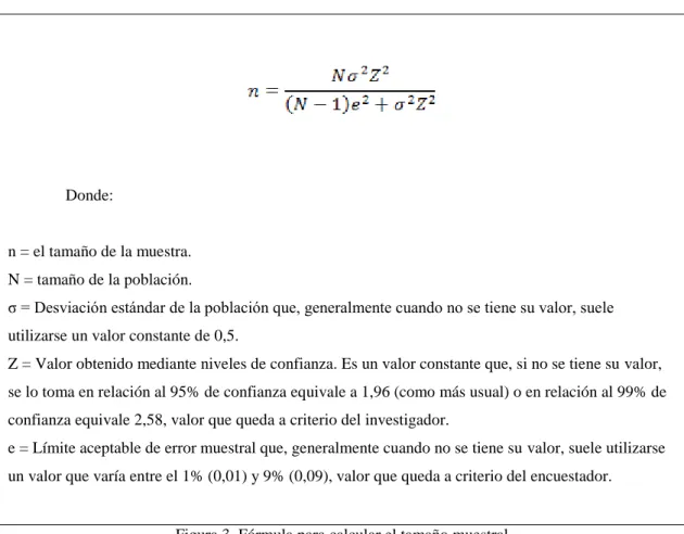 Figura 3. Fórmula para calcular el tamaño muestral 