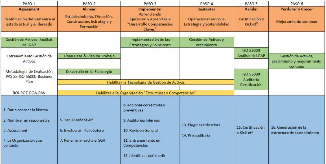 Tabla 3. Matriz de Implementación 