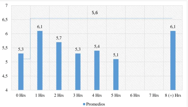 Gráfico 3. 