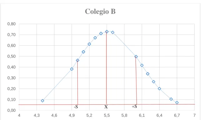 Gráfico 4. 