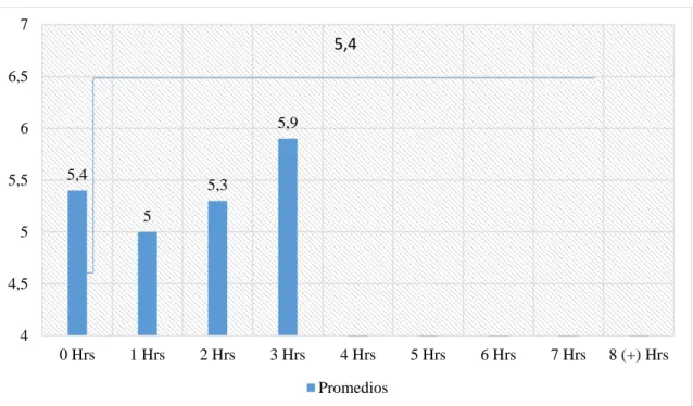 Gráfico 5. 
