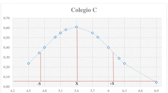Gráfico 6. 