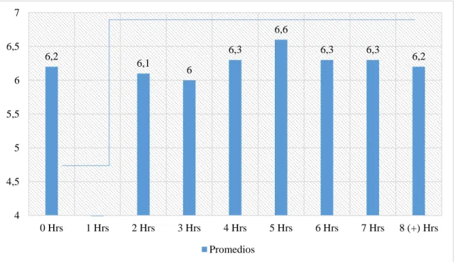 Gráfico 7. 