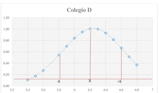 Gráfico 8. 